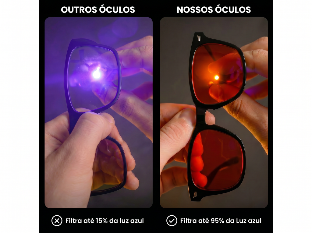 Óculos Luz azul